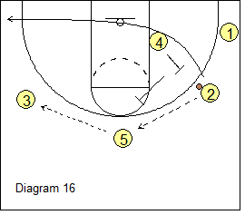High-Low Triangle Offense - Back-Screen Lob Option