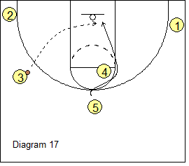 High-Low Triangle Offense - Back-Screen Lob Option