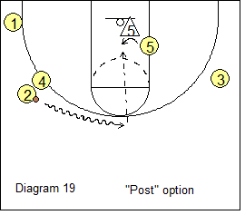 High-Low Triangle Offense - hi-lo Option