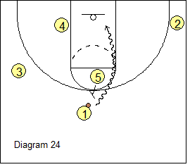 High-Low Triangle Offense - Up Entry Series