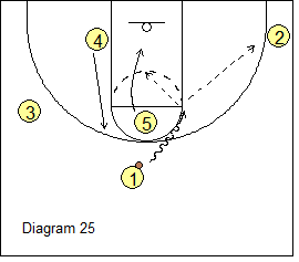 High-Low Triangle Offense - high pick and roll