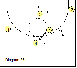 High-Low Triangle Offense - high pick and roll with pass back to top