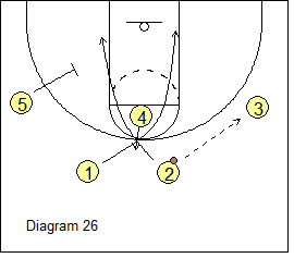 High-Low Triangle Offense - 2-3 Entry, high post split