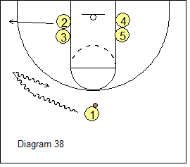 High-Low Triangle Offense