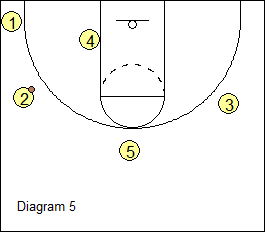 High-Low Triangle Offense - cotinuity with triangles on left side