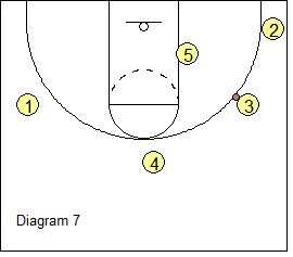 High-Low Triangle Offense - back to original triangle set