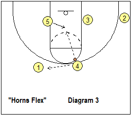 Horns Flex play