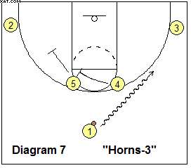 basketball play Horns-3