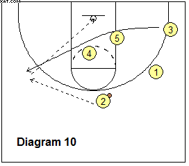 basketball play Horns-3