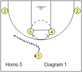 Horns 5 play