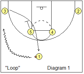 basketball play Loop