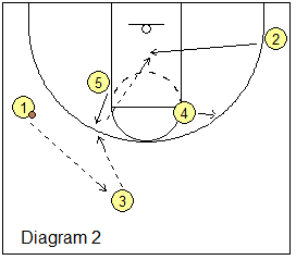basketball play Loop - counter