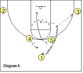 Horns Offense - High Pick and Roll