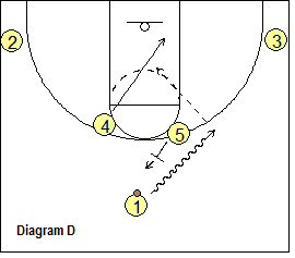 Horns Offense - Pick and roll Opposite