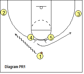 Horns Offense - Flare Play