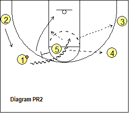 Horns Offense - Flare Play