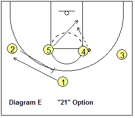 1-4 set basketball play 21