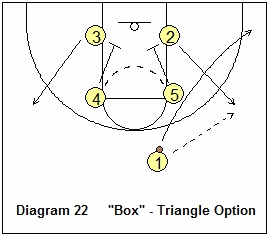 Bob Hurley Motion Offense - triangle
