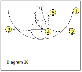 Bob Hurley Motion Offense - triangle, high post pass