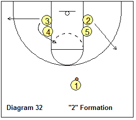 Bob Hurley Motion Offense - 2 formation, double low stack
