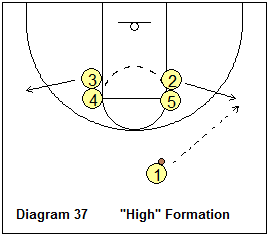 Bob Hurley Motion Offense - High formation, high double stacks