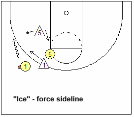 ice ball-screen recover