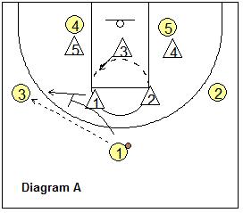 basketball play Indiana