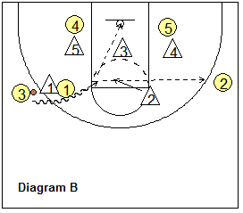 basketball play Indiana