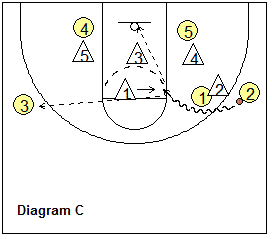 basketball play Indiana