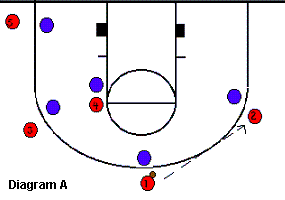 Basketball play Iso-2