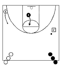 1-on-1 basketball defense drill - Vision drill