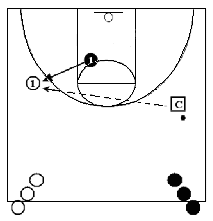1-on-1 basketball defense drill - Closeout Drill