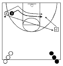 1-on-1 basketball defense drill - Pass Denial Block-to-Block