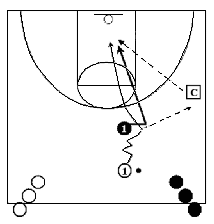 1-on-1 basketball defense drill - Give and Go Cut to the Basket