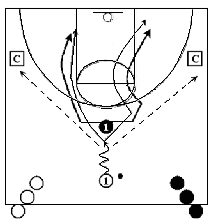 1-on-1 basketball defense drill - Give and Go Cut to the Basket (Either Direction)