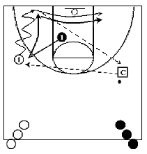1-on-1 basketball defense drill - Closeout and Pass Denial