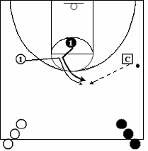 1-on-1 basketball defense drill - Weakside Ball Cut