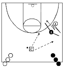 1-on-1 basketball defense drill - Off Ball Skill (Wing Denial)