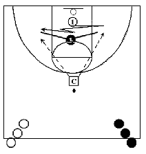 1-on-1 basketball defense drill - Off Ball Skill (Pass Denial in the Lane)