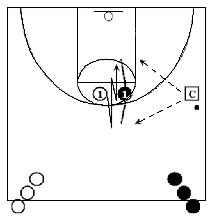 1-on-1 basketball defense drill - Off Ball Skill (Point Denial)