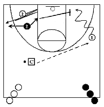 1-on-1 basketball defense drill - Ball Denial and Closeout