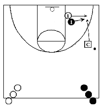1-on-1 basketball defense drill - Deny Corner