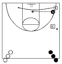 1-on-1 basketball defense drill - Post Front to Helpside