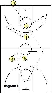 Last second basketball play -  Full-Court Inbounds Play