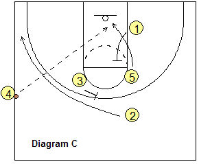 Last second basketball play -  Sideline Inbounds Play