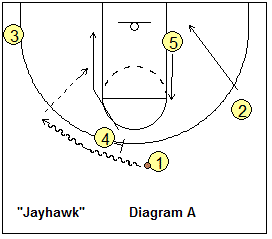 basketball play Jayhawk