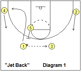 JetBack basketball play