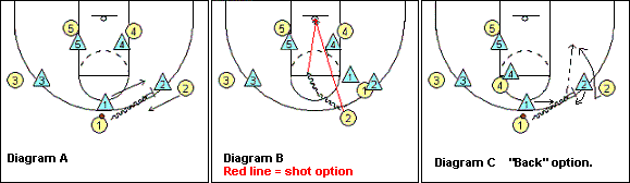 Weave-Screen Plays