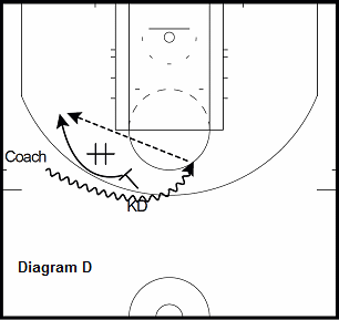 basketball guard drill - Pick and Pop