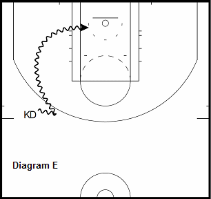 basketball guard drill - Dribble Drag to Crossover
